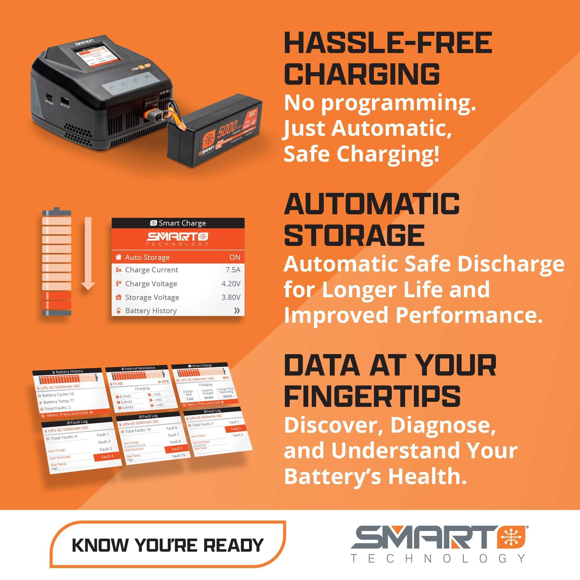 Smart Powerstage 8S Surface Bundle: (2) G2 5000mAh 4S LiPo IC5 & S2100 Charger